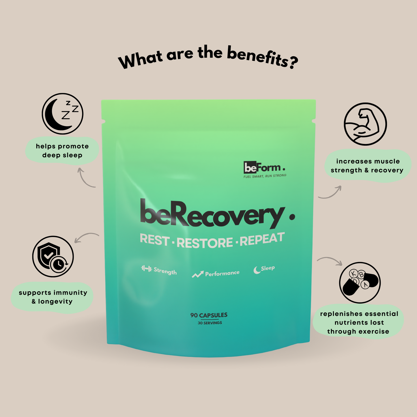 Strength and Recovery Bundle